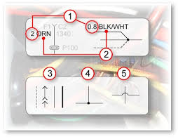 In reality, an electrical symbol could have a minor resemblance to the true component or its principal function. Automotive Wiring Diagram Symbols Conventional Symbols