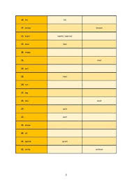 Verb Forms Chart Infinitive V1 Simple Past V2 Past Participle V3