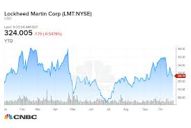 lockheed martin earnings q3 2018