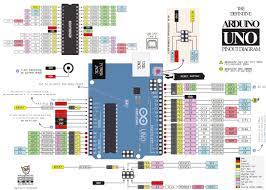 Arduino uno pinout and board description i will explain the description of the arduino uno pins and the board in the post. The Full Arduino Uno Pinout Guide Including Diagram