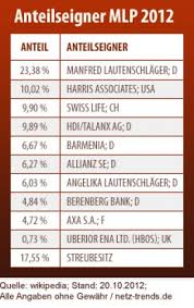 It is based in wiesloch. Abzocke Mlp Und Heidelberger Leben Stellungnahme Mlp Zu Vorwurfen E Commerce Netz Trends