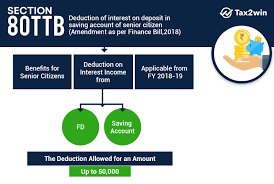 · the tax relief is given is for the ya 2020 for purchases made from 1. Section 80ttb Tax Exemption For Senior Citizens On Interest Income Tax2win