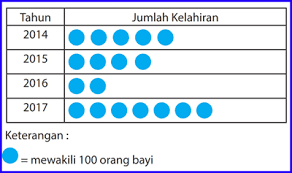 Jawaban matematika kelas8 semester 1 hal 22 brainly co id. Kunci Balasan Statistika Modus Median Mean Juragan Ilmu