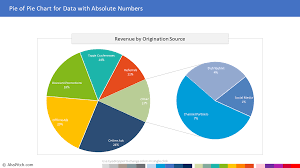 pie of pie chart powerpoin template