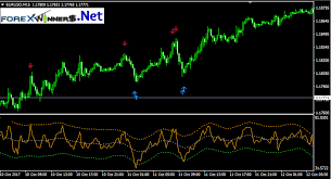 It shows signal arrows with the trend for entering the market. Hill No Repaint Arrows 1 Forex Winners Free Download