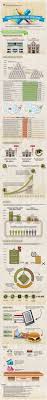 College Tuition List Price Vs Actual Tuition Cost Infographic College Tuition Scholarships For College College Costs