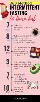 Les 5 raisons d'essayer le fasting подробнее. Spin Camnet Intermittent Fasting Official