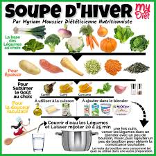 Recettes En Images Myriam Moussier Dieteticienne En 2020 Manger Sainement Recette Recettes De Cuisine Aliment Dietetique