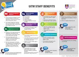 The data that was needed to has been obtained in the 2nd week. Staff Universiti Teknologi Mara Official Website