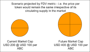 The fully diluted valuation of a cryptocurrency or token is what the digital asset's market cap would be if all the coins or tokens in its total supply were issued. What Is Fully Diluted Valuation Fdv In Cryptocurrency