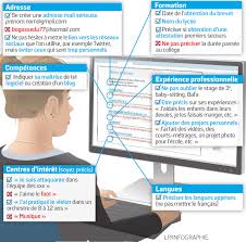 Related posts to lettre de motivation licence informatique de gestion. Parcoursup On A Teste Les Lettres De Motivation Payantes Le Parisien