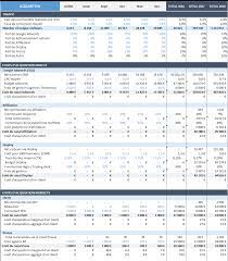 Modele Excel Exemple Budget Previsionnel Pour Site Ecommerce