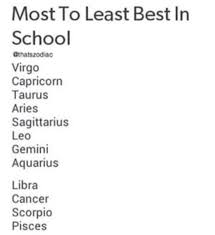 But one thing to note is that these traits aren't a daily occurrence for most people. Best To Worst In School Horoscope Pisces Libra And Cancer Aquarius And Libra