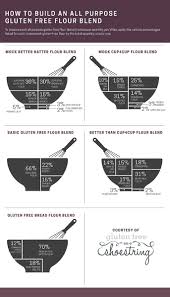 You have to know the density of the material being measured before you can calculate any conversion. All Purpose Gluten Free Flour Recipes Brands Blends And Full Instructions