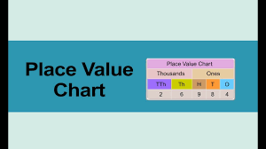 class 4 maths big numbers place value chart with 6 digit numbers pearson