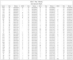 hexadecimal alphabet chart achievelive co