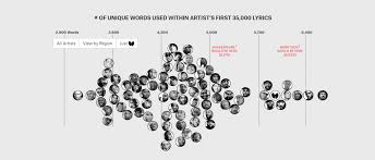 Whos The Best Rapper With The Most Words Routenote Blog