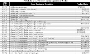 James lacy, mls, is a fact checker and researcher. Federal Register Medicare Program Cy 2021 Payment Policies Under The Physician Fee Schedule And Other Changes To Part B Payment Policies Medicare Shared Savings Program Requirements Medicaid Promoting Interoperability Program Requirements