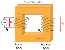 Maybe you would like to learn more about one of these? Lp Der Transformator