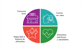 Esto, a fin para informar a la este mes de enero el gobierno dispuso una serie de nuevas medidas frente al avance de la enfermedad. Cual Sera La Nueva Normalidad A Partir De La Crisis Del Covid 19