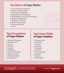 Click onread more for a detailed description of the university and an overview of the bachelor. The Top Occupations Of Female Malaysian Sugarbook App Members Are Students And Graduates Technave