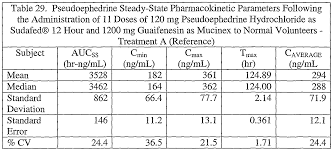 Wo2003088952a1 Sustained Release Of Guaifenesin