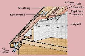 How To Insulate An Attic Hometips Attic Remodel Attic Renovation Attic Rooms