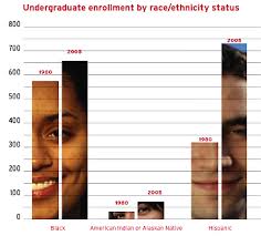 How Cornell seeks to maximize student economic diversity in an age of  escalating tuition costs