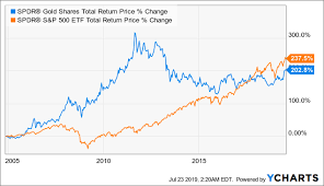 Gld And Slv From The Gold Rush Through A Sun Rush To A