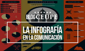 Aquí aprenderás cómo crear una infografía en cinco minutos usando. La Infografia En La Comunicacion