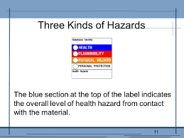 1 hazardous material identification system 2 a training