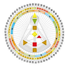 Genetic Alchemy With Genetic Intuitive Cyndi Silva Genetic