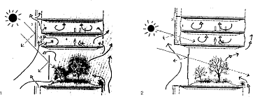 Learn more about the project here. Figure 47 From A Bioclimatic Approach To Integrated Design Form Technology And Architectural Knowledge Semantic Scholar