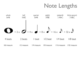 Note Values 3tmelody