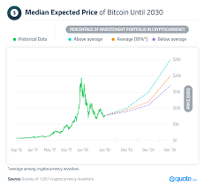 However, we can conjecture with decent probability based on previous data and common sense. Is Cryptocurrency A Smart Investment Creditloan Com