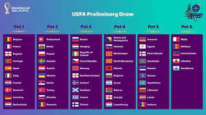 Mś 2022, polska w eliminacjach mś 2022 El Ms 2022 Znany Podzial Na Koszyki Na Kogo Moga Trafic Polacy Kiedy Losowanie Grup Eliminacji Sport Tvp Pl