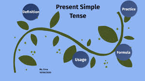 I got this image which. Simple Present Tense By Erna Tampubolon