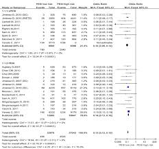 Image result for Simplified PESI