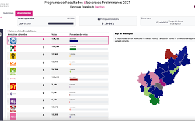 Significado y definicion de mapa mental, toda la informacion sobre qué es mapa mental y el concepto de mapa mental. Enswwilv61einm