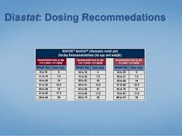 Diastat Dosage Guide Related Keywords Suggestions