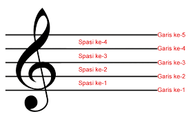 Detail keterangan tempo pada lagu biasanya diletakkan di bagian pdf dapat kamu nikmati dengan cara klik link download dibawah dengan mudah tanpa iklan yang mengganggu. Keterangan Tempo Pada Lagu Biasanya Diletakkan Di Bagian Cara Golden