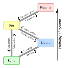 Properties Of Gases Boundless Chemistry