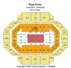 Cheap Rupp Arena Tickets