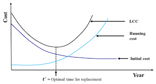 Replacing the main water line cost. Water Free Full Text Water Pipe Replacement Scheduling Based On Life Cycle Cost Assessment And Optimization Algorithm Html
