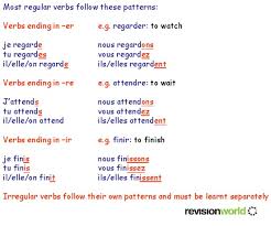 The attendre conjugation tables below show how to form the french verb attendre according to tense and person. Present Tense Gcse Revision French Grammar Tenses Present Tense Revision World