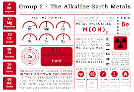 Let S Break Down The Periodic Table Of Elements Album On Imgur Science Chemistry Chemistry Classroom Teaching Chemistry