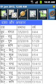 These contrast with benign tumors, which do not spread. 31 Astrology Sign In Hindi Zodiac Art Zodiac And Astrology