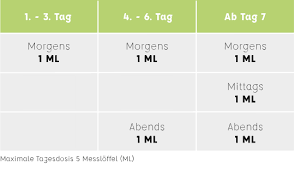Es kann auf eine harmlose funktionsstörung des darms, aber auch auf eine krankheit hindeuten. Optifibre Anwendung Bei Verstopfung