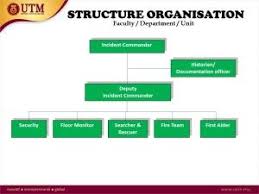 Please discuss changes with assigned users. Nor Musa Aisyadamia1268 Profile Pinterest