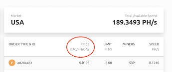 These include the value of the electricity to power the pc system (cost of. Profitability Of Purchasing Hash Rate Nicehash